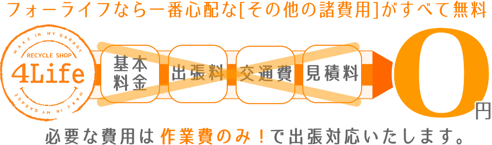 一番心配なその他の諸費用がすべて無料